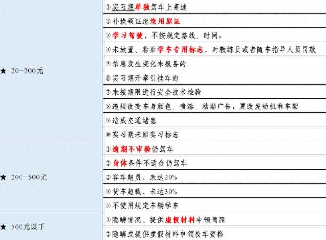 a2驾驶证能开什么车：牵引车